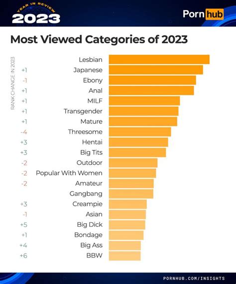 porn hd categories|Porn Tube Categories